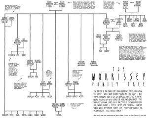 Morrissey family tree.jpg