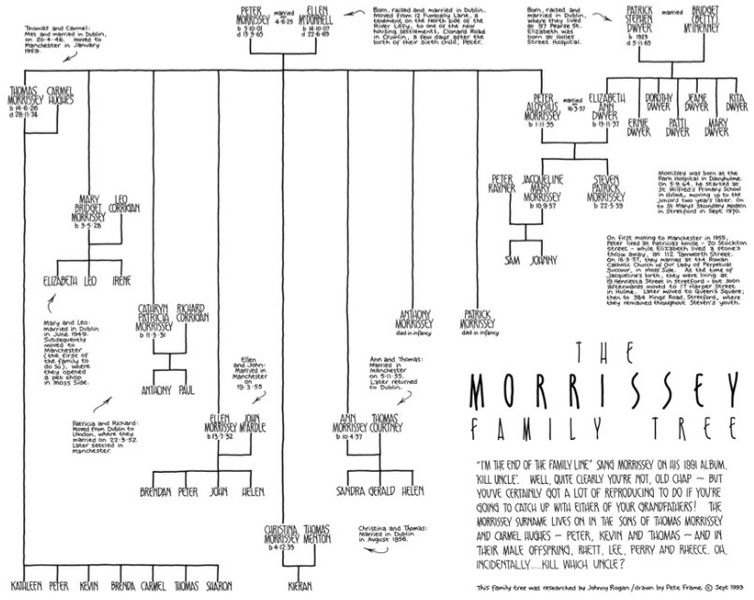 File:Morrissey family tree.jpg